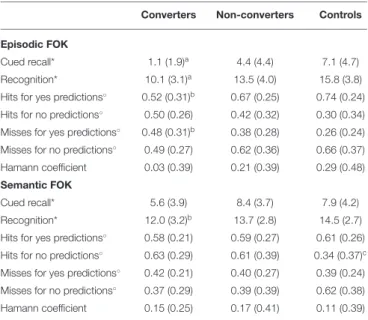 FIGURE 1 | MARS-MFS discrepancy score.