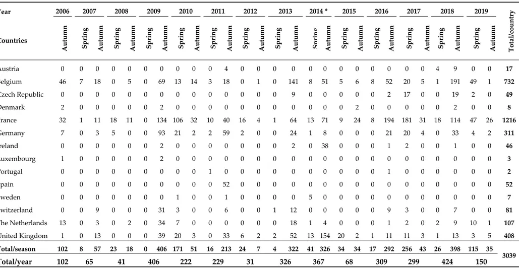 Table 1. Total number of atypical myopathy cases in Europe notified to the disease surveillance networks from autumn 2006 to November 2019 (n = 3039). 