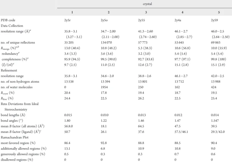 Table 1. Data Collection and Reﬁnement Statistics
