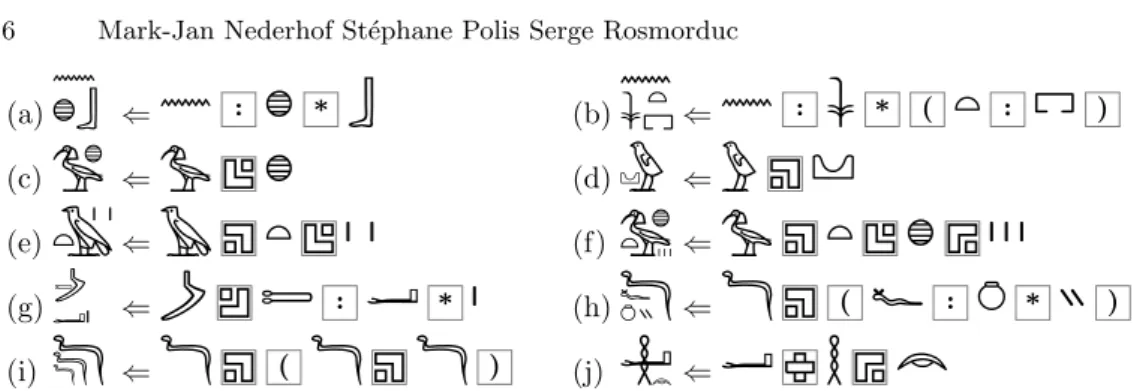 Table 1.1. Encodings of hieroglyphic text in Unicode.