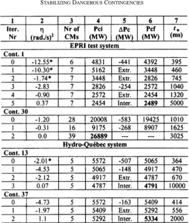 TABLE III