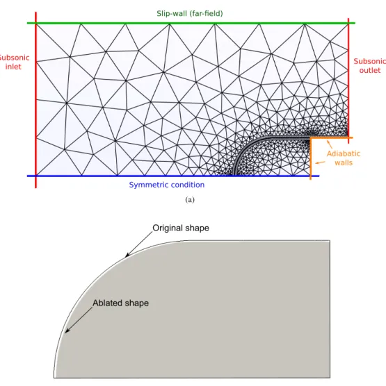 Figure 1: (a) Computational domain with boundary conditions for the Plasmatron experiment; (b) shape change of the ablated carbon-preform sample.