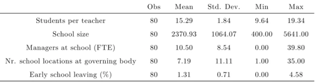 Table 5: Descriptive statistics of variables which explain the performance/productivity ratio