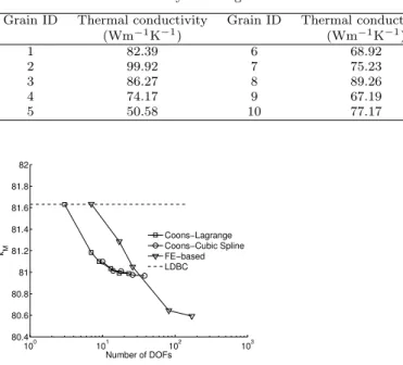 Table 1 Thermal conductivity in each grain