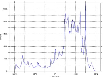 Figure 4. The number of SOCAT data points per 1° latitude by 1° longitude grid box for the 2 