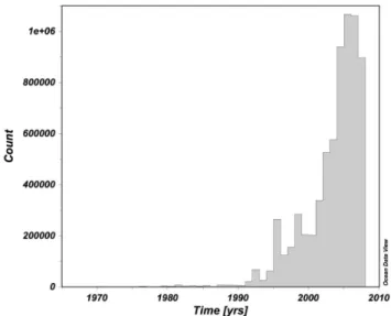 Figure 1. Number of data points per year during the period 1968 to 2007 included in SOCAT 3 