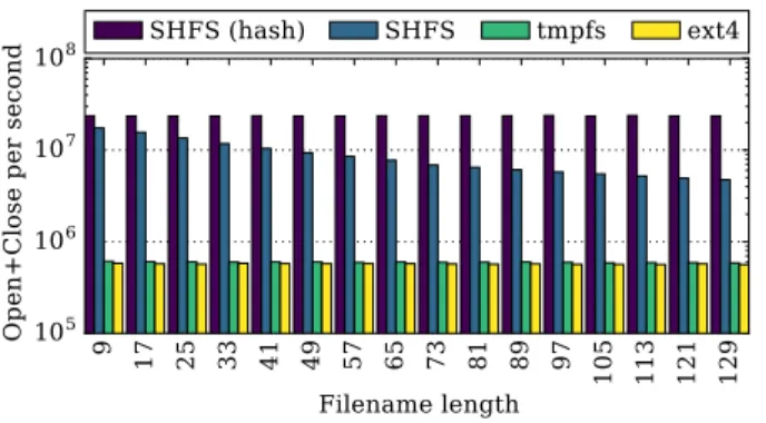 Figure 13: MiniCache (MC) boot times on XEN/MiniOS showing savings from different optimizations