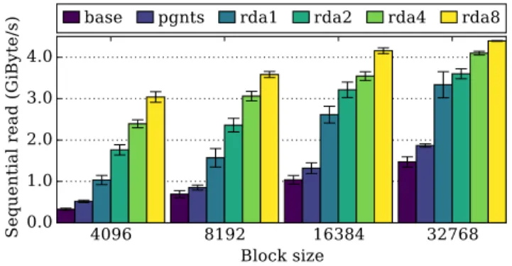 Figure 9: CPU utilization for different transmission rates when using the select/poll feature with MiniCache.