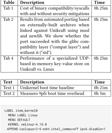 Table Description Time Tab 1 Cost of binary compatibility/syscalls