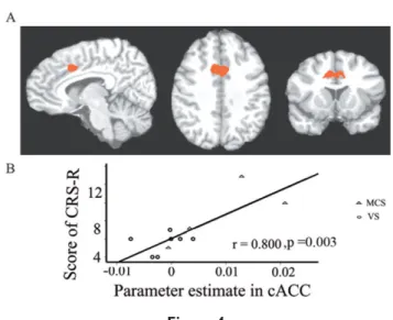 Fig. 8), as well as indicating a signiﬁcant correlation between brain activity in cACC and scores of GCS (t ¼ 4.7117, P ¼ 0.0011)