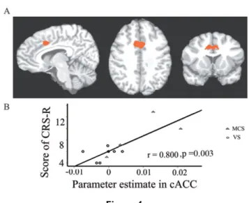 Fig. 8), as well as indicating a signiﬁcant correlation between brain activity in cACC and scores of GCS (t ¼ 4.7117, P ¼ 0.0011)