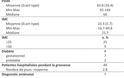 Tableau 2: Critères ante partum
