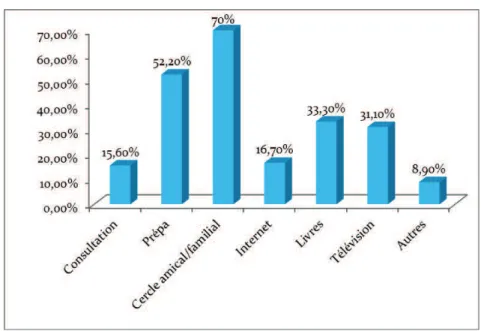 Figure 3: Mode d'information sur l'extraction 