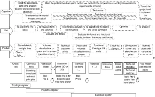 Fig. 6. This graph shows the evolution and extension of mediating objects. 