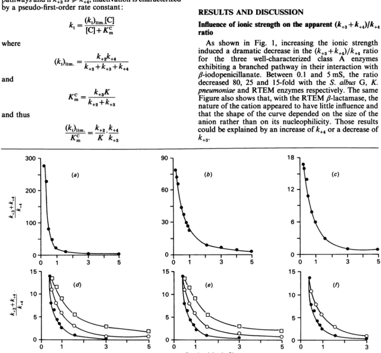Fig. 1. Influence of ionic strength on the apparent (k+3 + k+4)/k+4 ratio for the interaction between Ii-iodopenicillanate and the cdass A