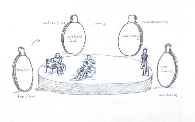 Figure 2: The initial central concepts in the CONRAD project 