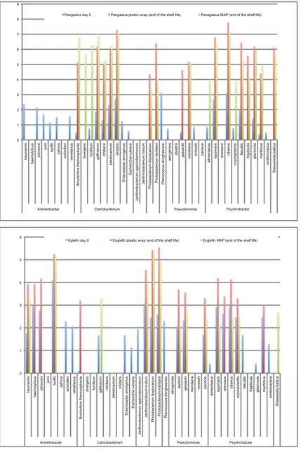 Fig.  1:    description  des  différentes  étapes  pour  la  réalisation  de  l’analyse métagénomique et pour son interprétation 