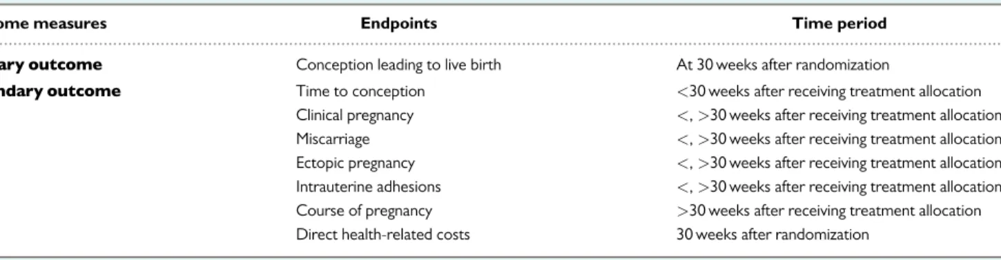 Table I provides an overview of the outcome measures.