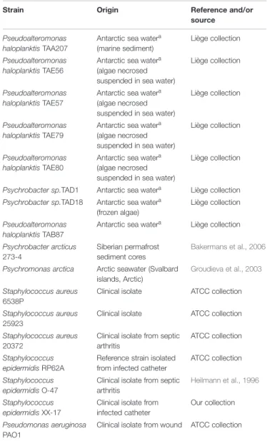 TABLE 1 | Strains used in this study.