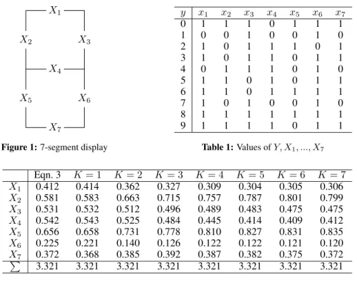 Figure 1: 7-segment display