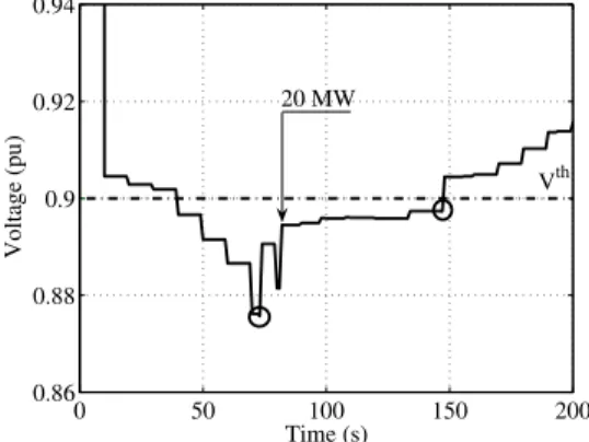 Fig. 8. Monitored voltage and actions of controller C 24