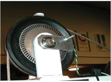 Figure 2. Picture of a rotary encoder attached to a pulley system. 