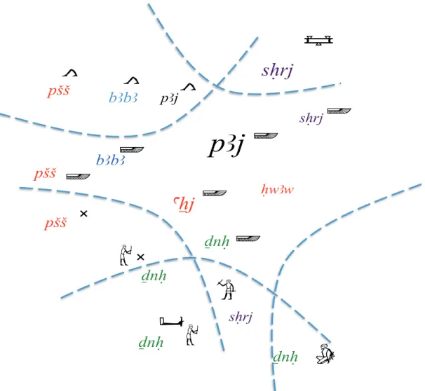 Graphic representation of VoM that can have   as semantic classifier. 