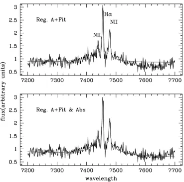 Fig. 9.—HE 1503+0228: The five-Gaussian fit of the outer region (top im- im-age) is improved when a stellar absorption component is added (bottom imim-age).
