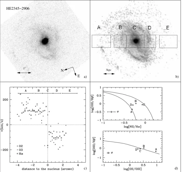 Figure 12 shows the deconvolved image of the host galaxy of HE 03063301. The deconvolution of this particular case has been harder to handle as the QSO is highly saturated and the central region affected by the loss of linearity extends to a larger area