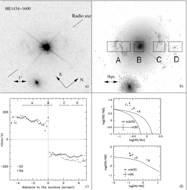 Fig. 11.—HE 14341600. (a) Reduced image with the axe of the two radio lobes (Condon et al