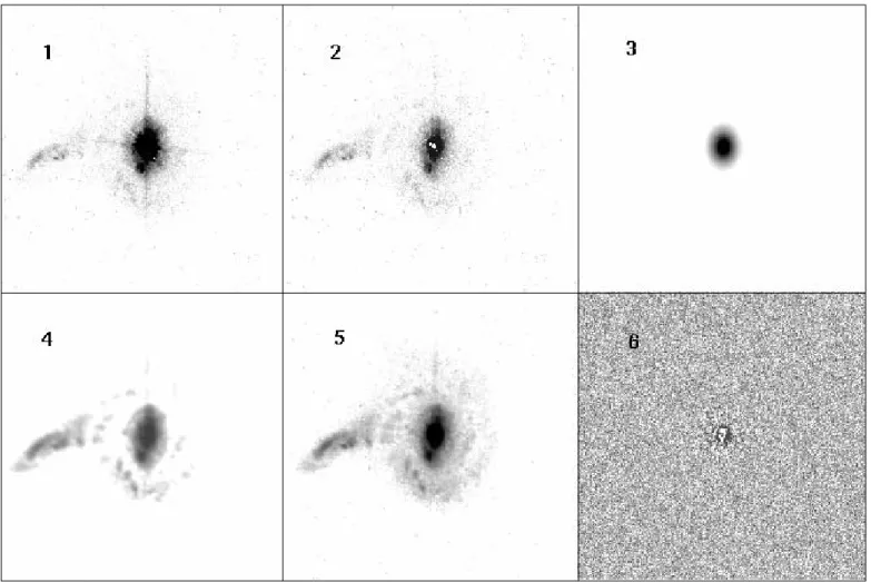 Fig. 2.—Steps for QSO/ host separation. (1) One of the long exposures of HE 03545500 after reduction