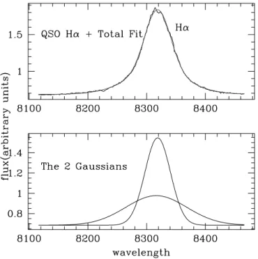 Fig. 5.—Spectral modeling of the D region in HE 23452906. The modeling of the spectrum by three Gaussians and a linear continuum gives a very good fit.
