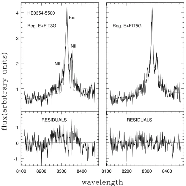 Fig. 7.—Left: Three-Gaussian fit of the E region around the H line in HE 03545500, along with its residuals