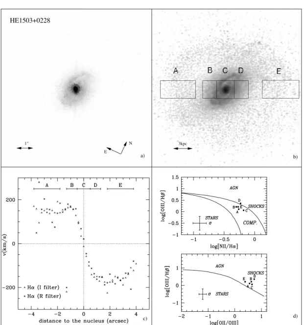 Fig. 8.—HE 1503+0208. (a) Reduced image. (b) Deconvolved host galaxy with the different slits used to extract the spatially resolved spectra in overlay