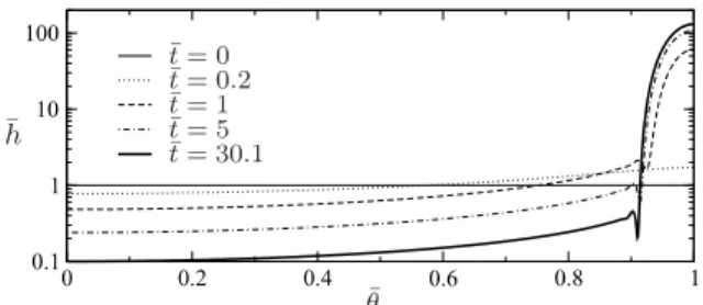 FIG. 2: Details of the flow in the air film with nearly parallel interfaces, the thickness h increasing with θ due to drainage.