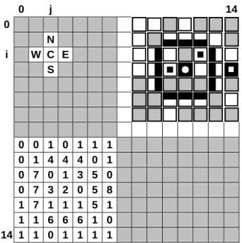 Figure 2: This figure shows the 15 x 15 cells of the  cellular automata.  