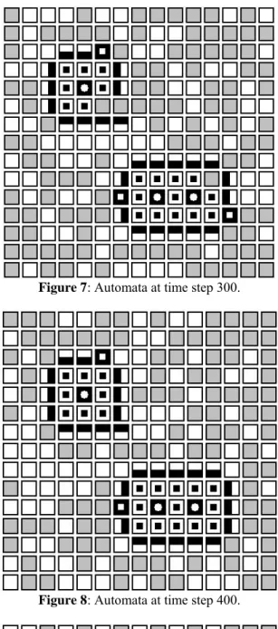 Figure 5: Automata at time step 100. 