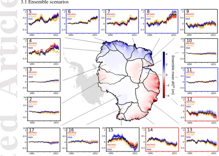 Figure 1: Ensemble mean 1992-2017 firn thickness change ( ℎ ) in each EAIS basin. Simulation results are  interpolated by nearest-neighbour to a common 12.5 km grid