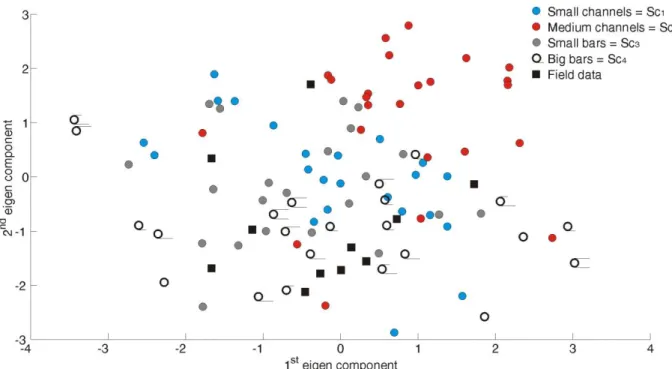 Figure  6:  On  the  2D  MDS  map,  the  field  models  fall  inside  the  distribution  of  simulated 923 