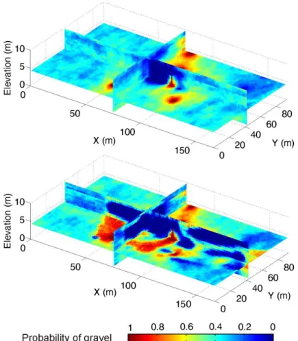 Figure 7: The updated prior uncertainty was computed using MPS simulations with borehole 927 