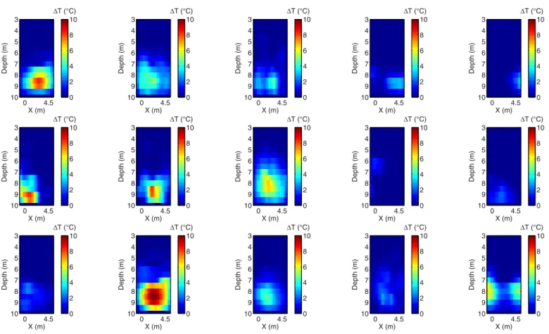 Figure 11. 14 samples of temperature distribution after 30 h during the heat tracing experiment from the prior set of models
