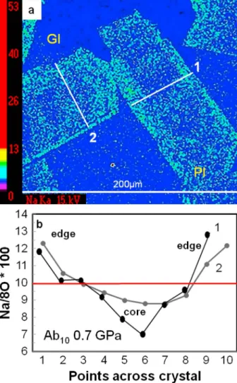 Figure 4. Characteristics of experimental products of dynamic cooling experiments at 0.7 GPa for the (An 90 Ab 10 ) 67 (Fo 50 Fa 50 ) 33 bulk  compo-sition