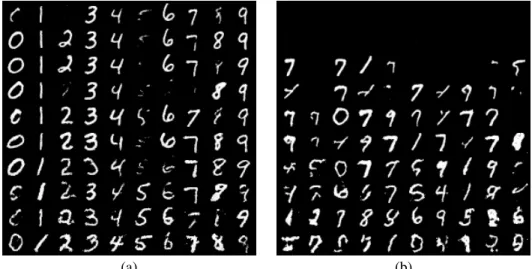 Figure 4 presents samples generated from two UMNN-MAF trained on MNIST, respectively with (sub-figure a) and without (sub-figure b) labels