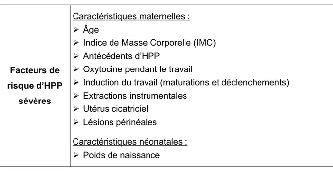 Tableau 2: Facteurs de risque d’HPP