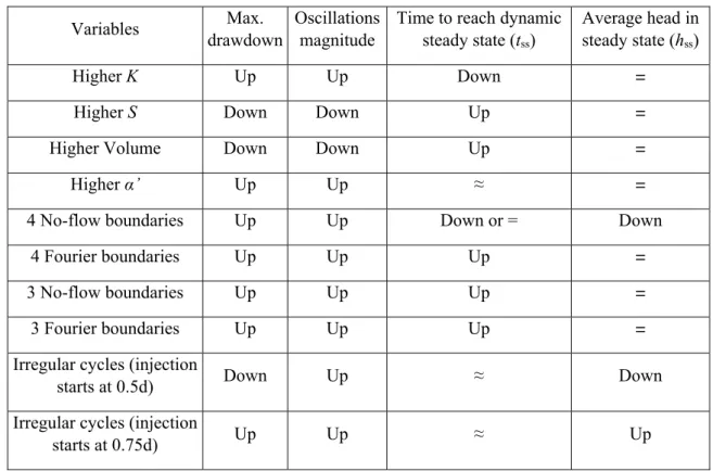Table 3 761  Variables  Max.  drawdown  Oscillations magnitude 