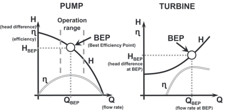 Fig. 3. (a) Evolution of the head difference between the upper and underground reservoirs over the entire simulated time