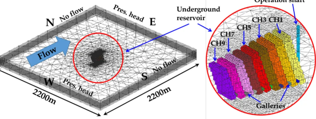 Figure 3. General view of the numerical model (left) and detailed view of the modelled chambers and  operation shaft (right)