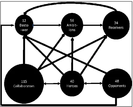 Figure 6 BROACHT relationships model 
