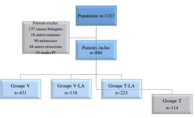 Figure 1. Flow-chart 