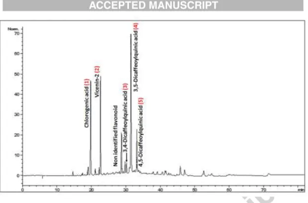 Fig. 1. . LC chromatogram of A. campestris L. aqueous extract ( AcAE) visualized at the  wave lenght of 340 nm